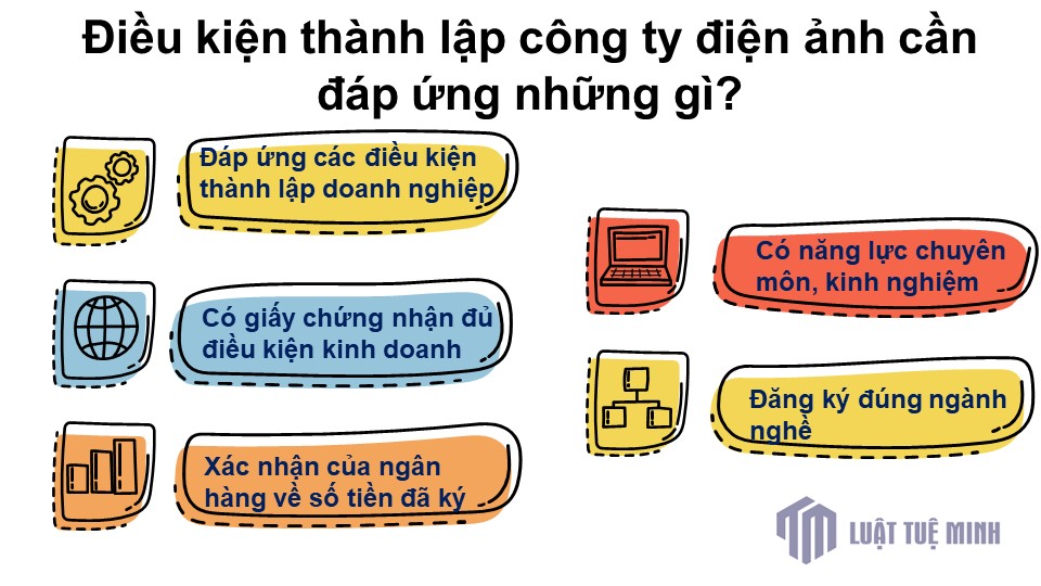 Điều kiện <a href=