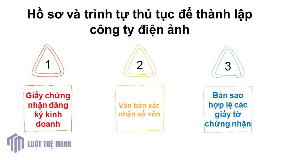 Hồ sơ và trình tự thủ tục để <a href=