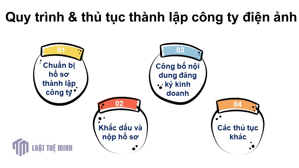 Quy trình & thủ tục <a href=