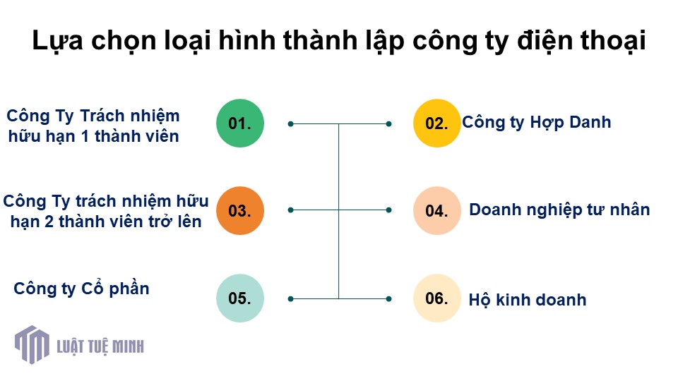 Lựa chọn loại hình <a href=