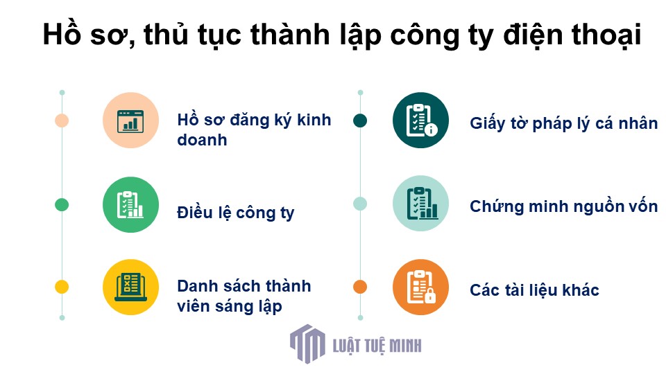 Hồ sơ, thủ tục <a href=