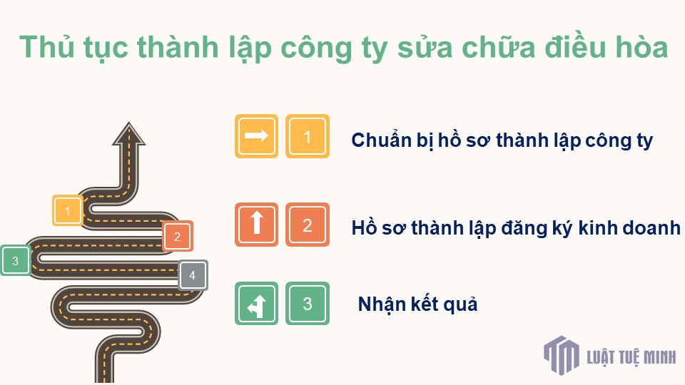 Thủ tục <a href=