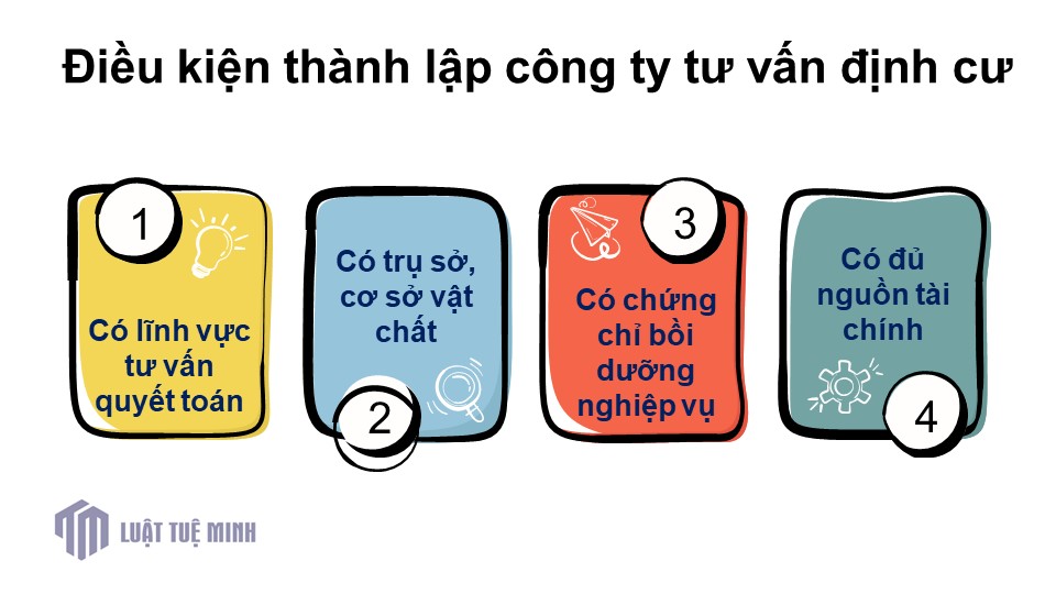 Điều kiện <a href=