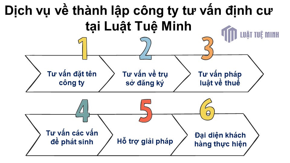 dich-vu-ve-thanh-lap-cong-ty-tu-van-dinh-cu-tai-luat-tue-minh