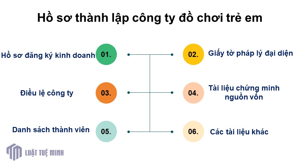 Hồ sơ <a href=