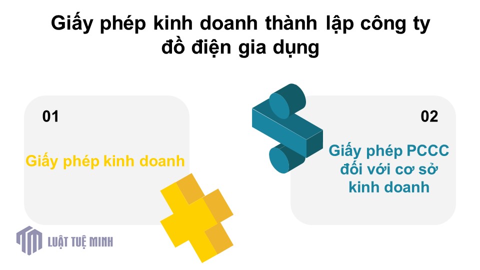 Giấy phép kinh doanh <a href=