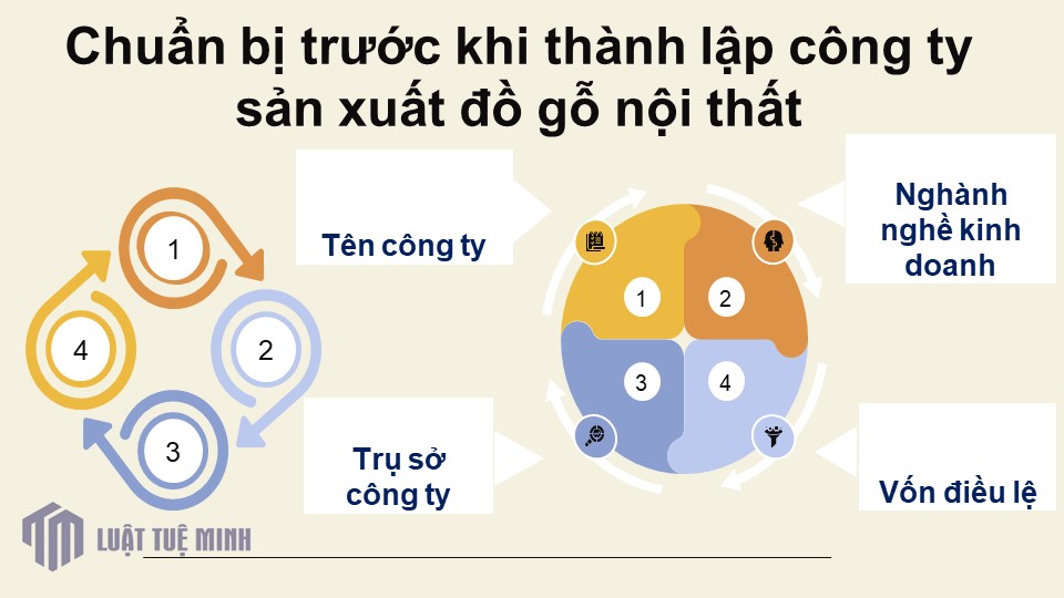 Chuẩn bị trước khi <a href=