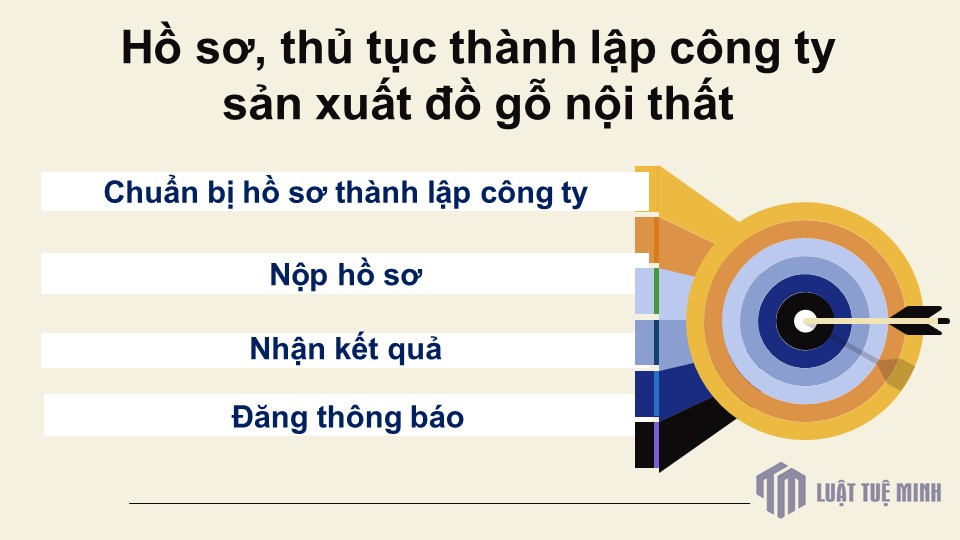 Hồ sơ, thủ tục <a href=