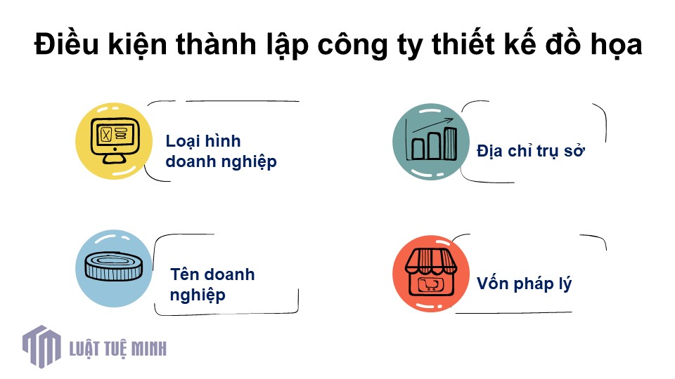 Điều kiện <a href=