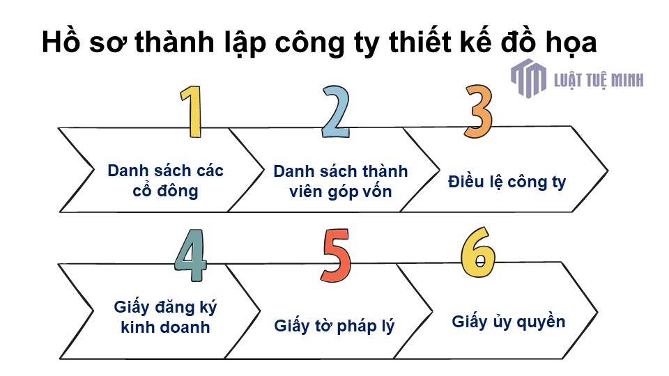 Hồ sơ <a href=