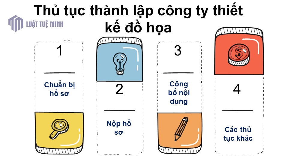 Thủ tục <a href=