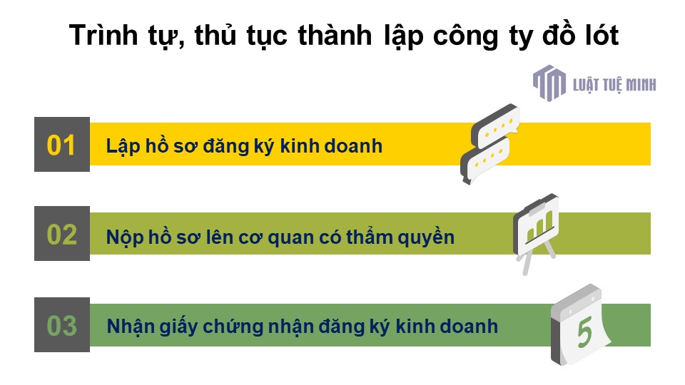 Trình tự, <a href=