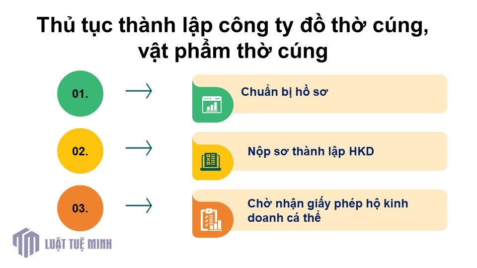 Thủ tục <a href=