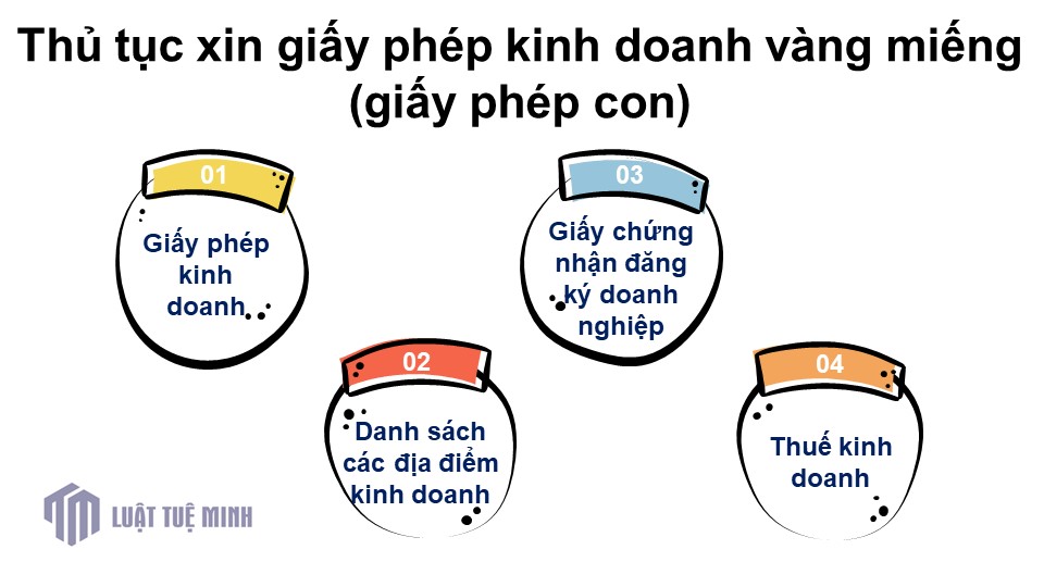 Thủ tục xin giấy phép kinh doanh vàng miếng (giấy phép con)