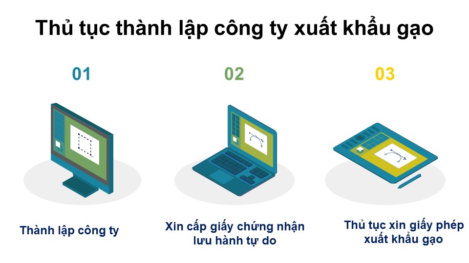 Thủ tục <a href=