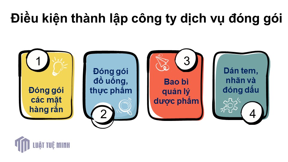 Điều kiện <a href=