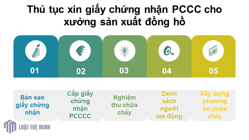 Thủ tục xin giấy chứng nhận PCCC cho xưởng sản xuất đồng hồ