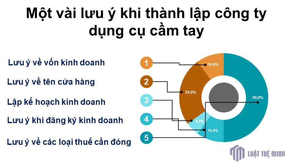 Một vài lưu ý khi <a href=