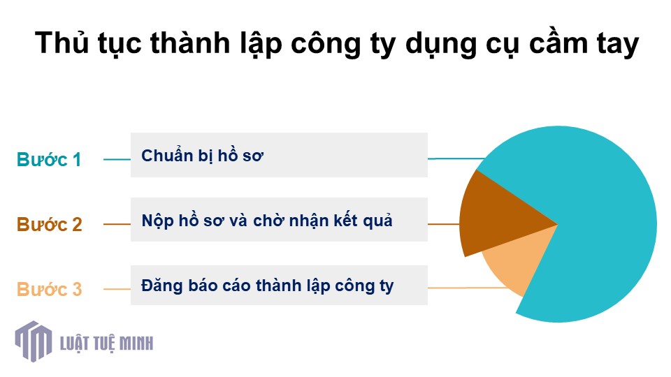 Thủ tục <a href=