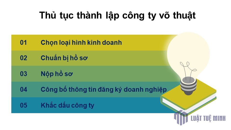 Thủ tục <a href=