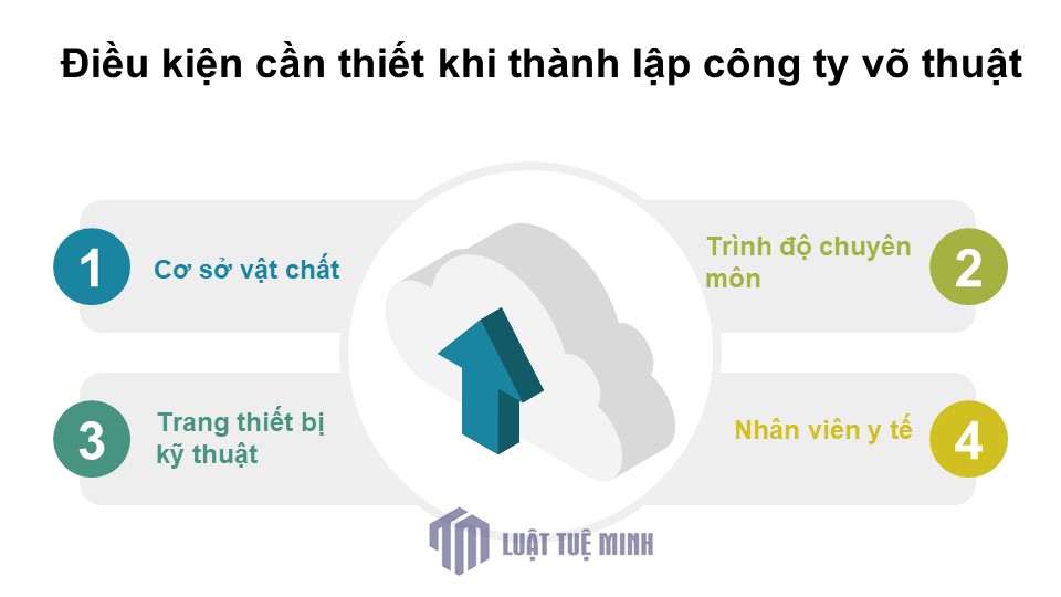 Điều kiện cần thiết khi <a href=