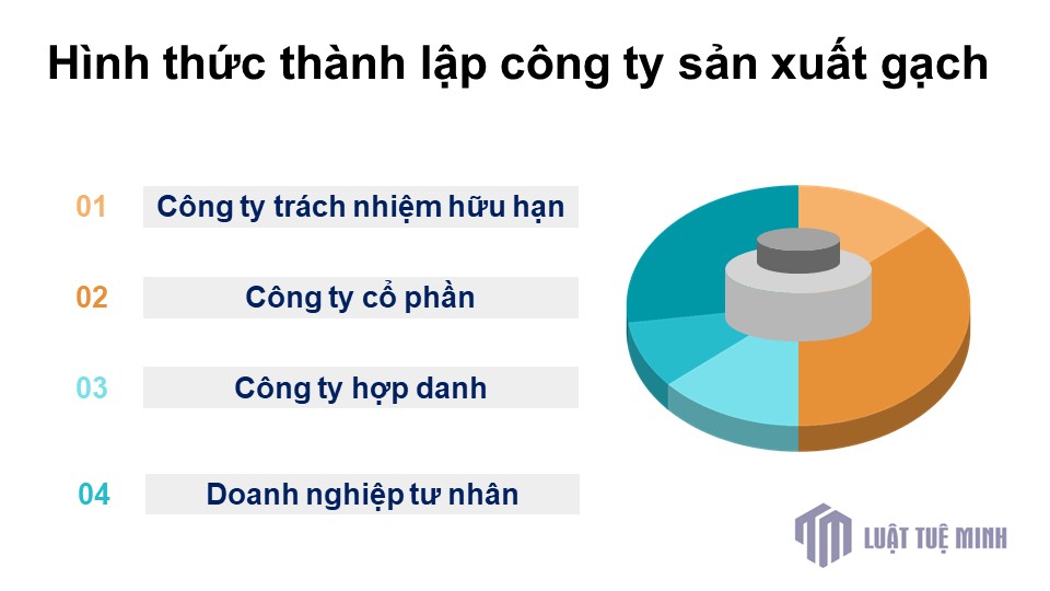 Hình thức <a href=