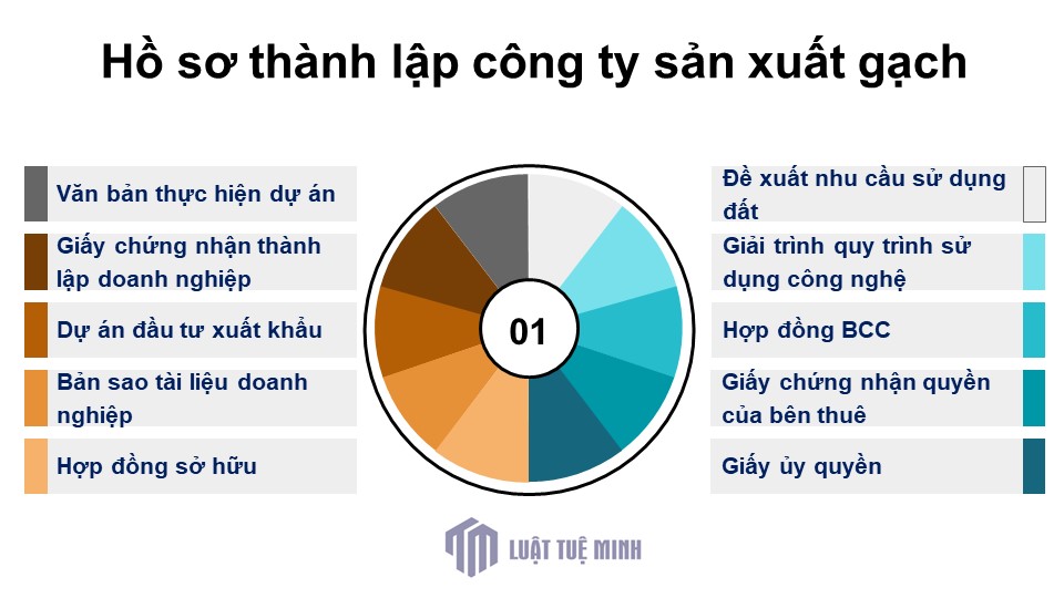 Hồ sơ <a href=