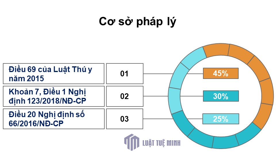 Cơ sở pháp lý 