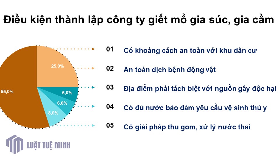 Điều kiện <a href=