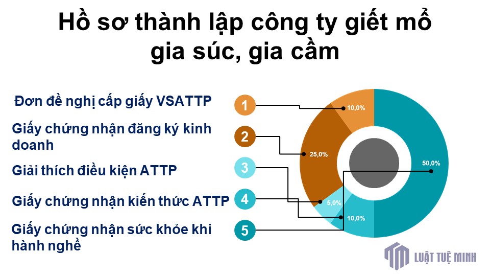 Hồ sơ <a href=