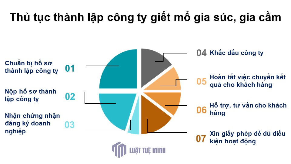 Thủ tục <a href=