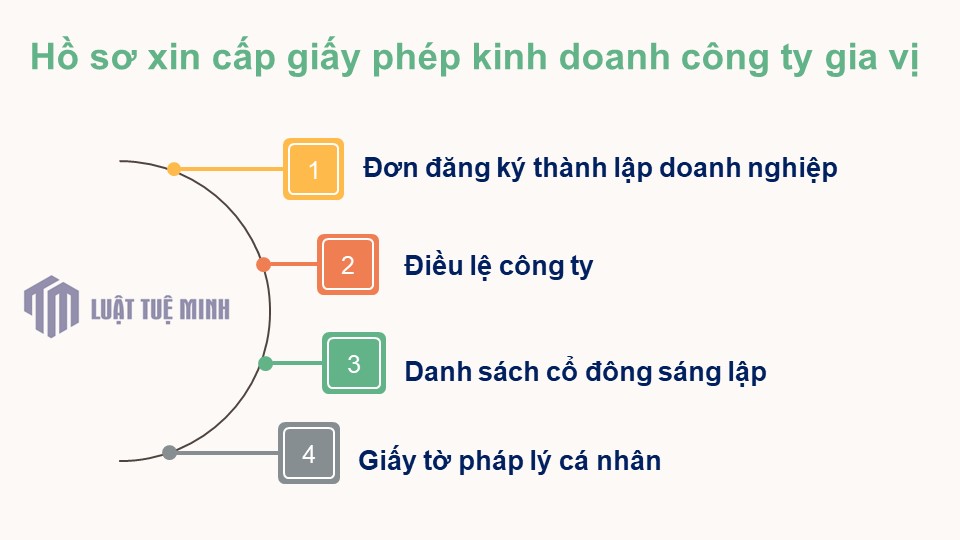 Hồ sơ xin cấp giấy phép kinh doanh công ty gia vị