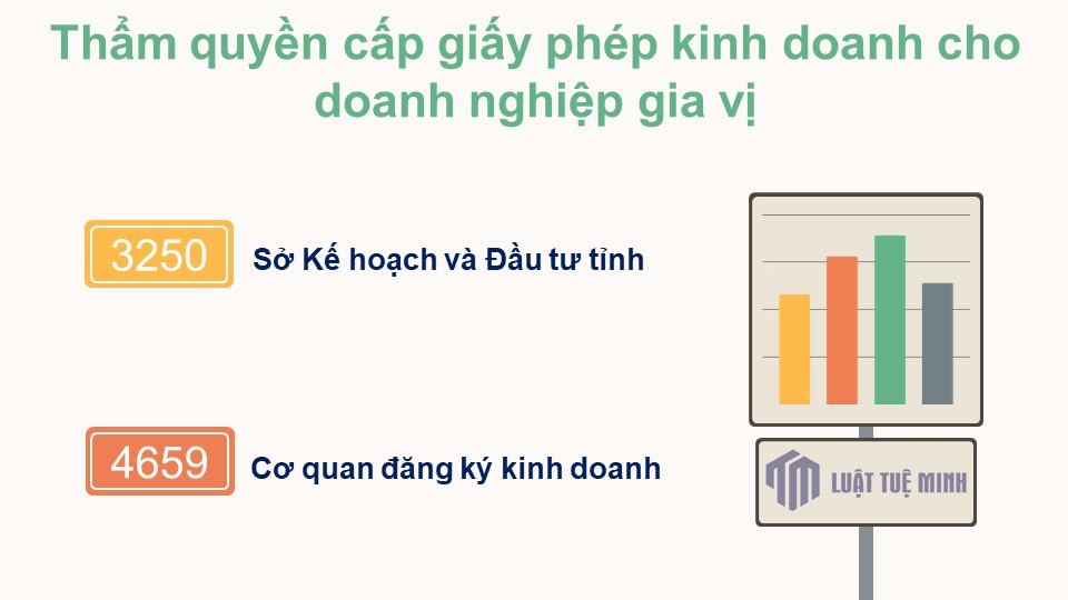 Thẩm quyền cấp giấy phép kinh doanh cho doanh nghiệp gia vị