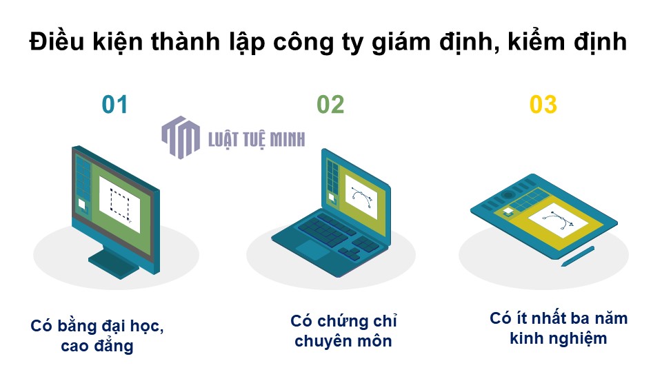 Điều kiện <a href=