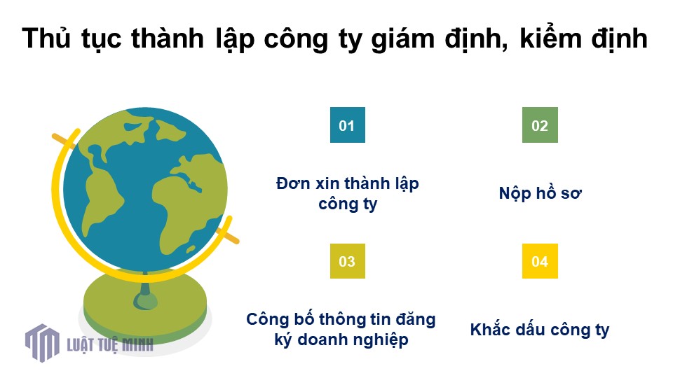 Thủ tục <a href=