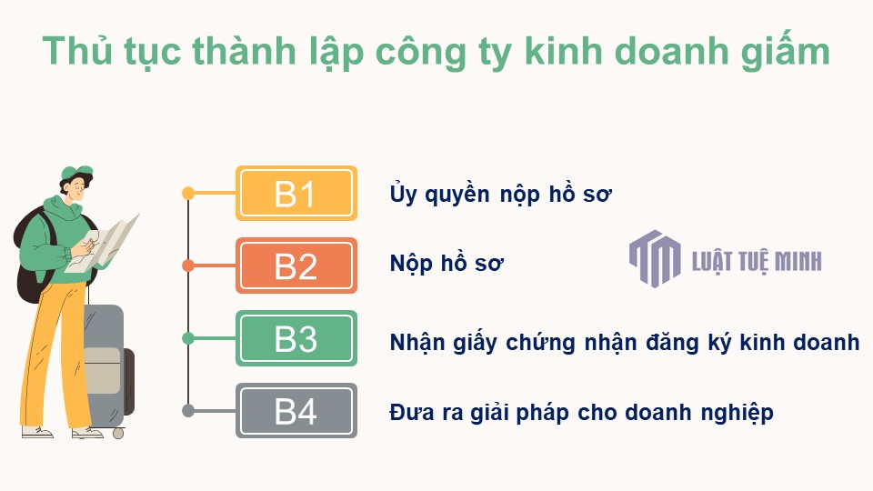 Thủ tục <a href=