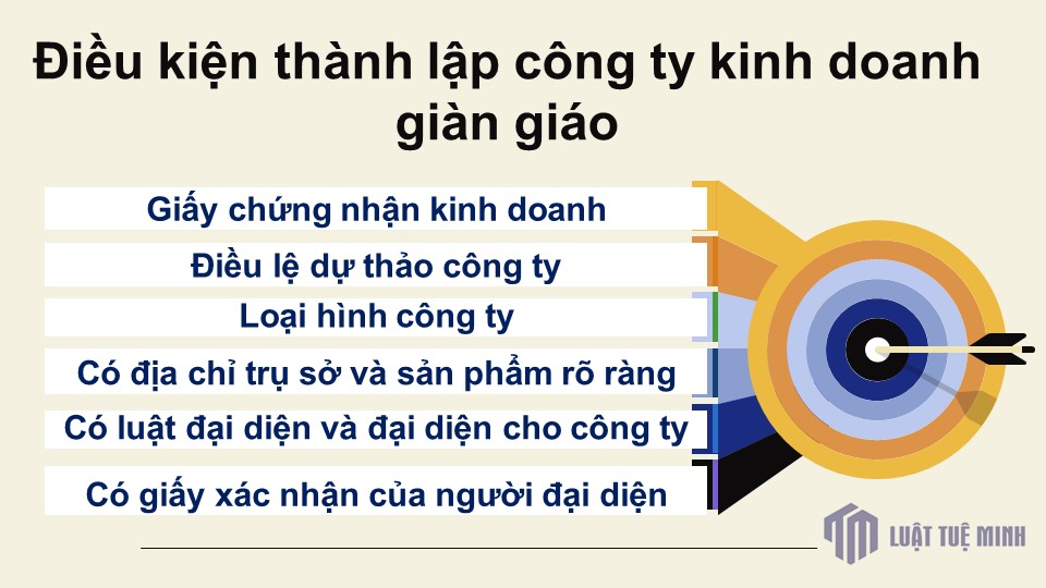 Điều kiện <a href=