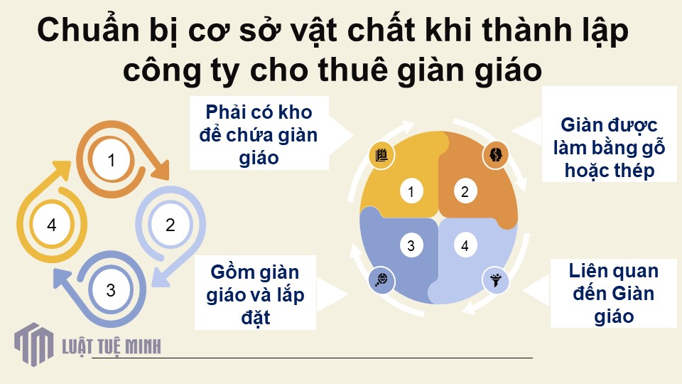 Chuẩn bị cơ sở vật chất khi <a href=