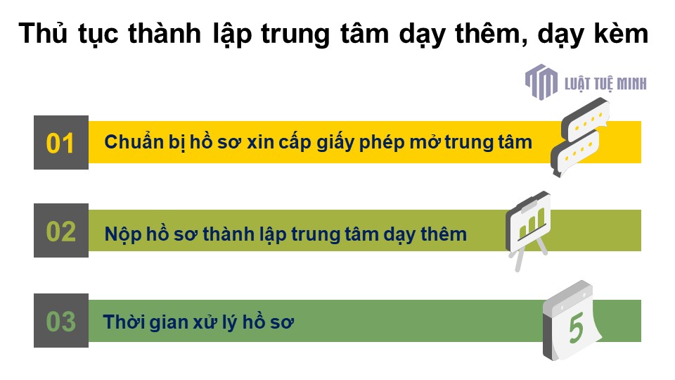 Thủ tục <a href=