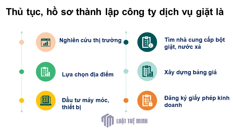 Thủ tục, hồ sơ <a href=