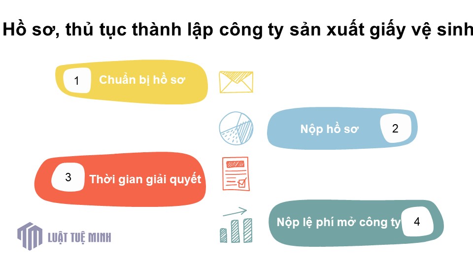 Hồ sơ, thủ tục <a href=