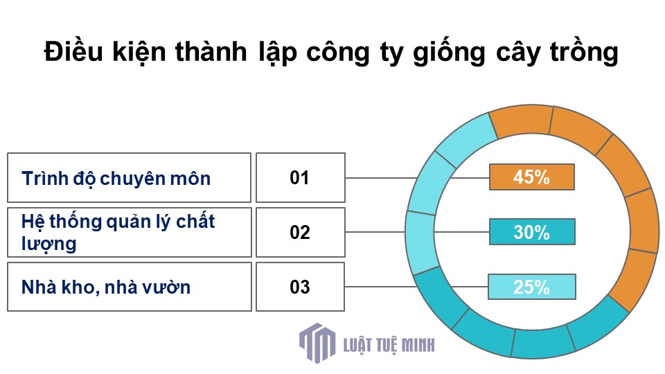 Điều kiện <a href=