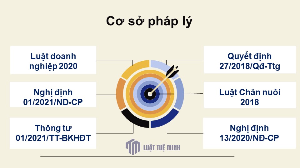 Cơ sở pháp lý