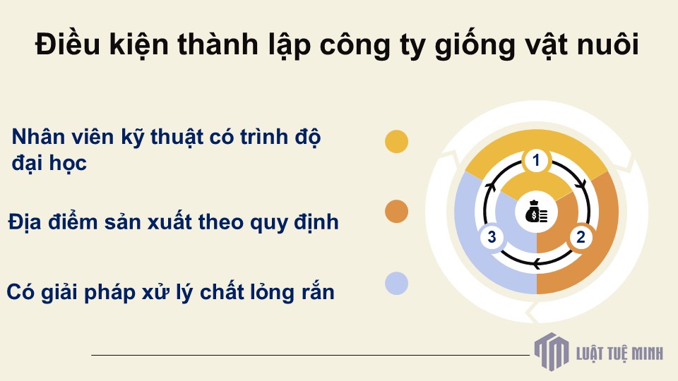 Điều kiện <a href=