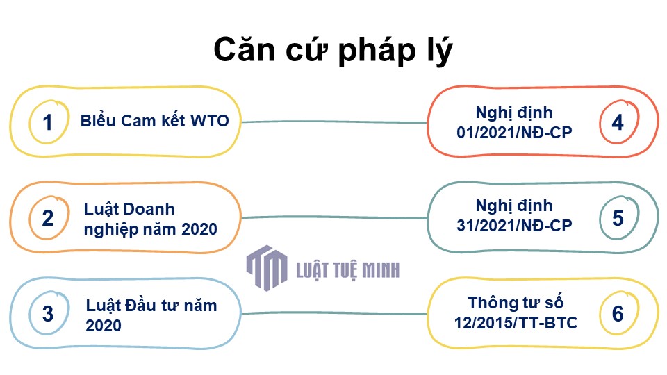 Căn cứ pháp lý