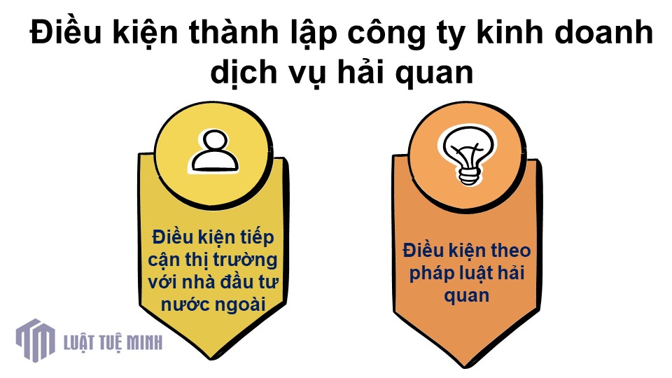 Điều kiện <a href=