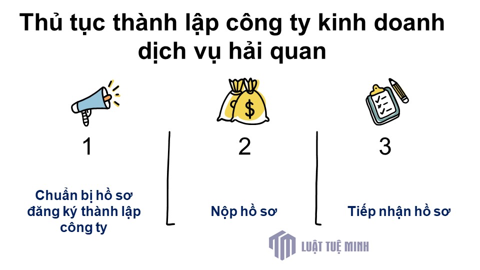 Thủ tục <a href=