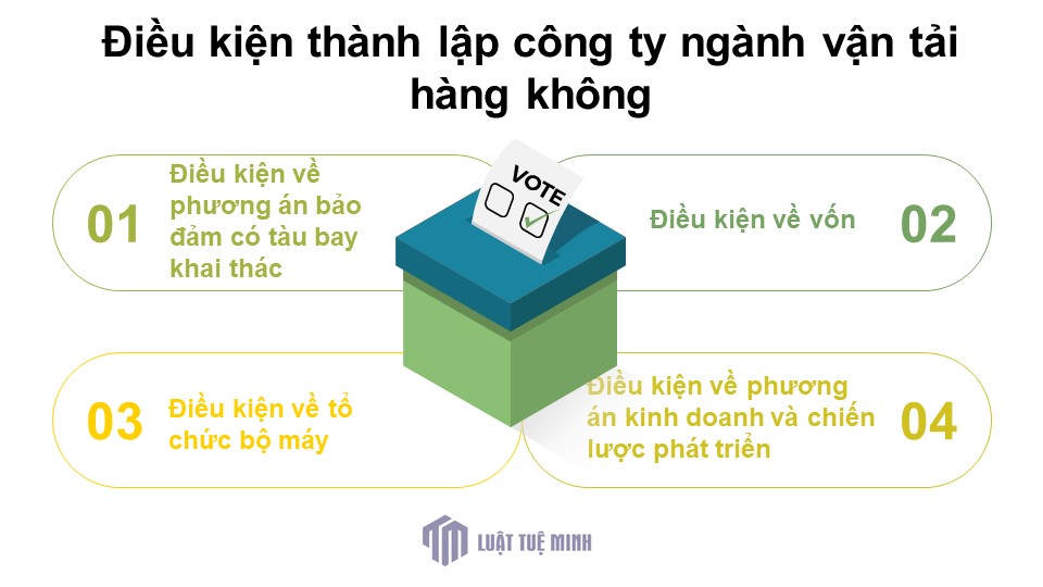 Điều kiện <a href=