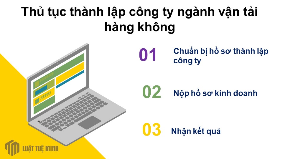 Thủ tục <a href=