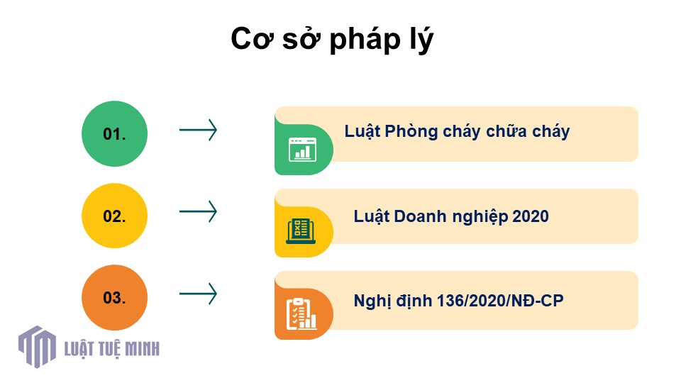 Cơ sở pháp lý